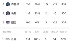 B体育活动-篮球比赛常规赛落幕，残酷淘汰榜上进行中的简单介绍