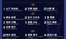 日本女足运筹帷幄，积极备战下一轮的简单介绍