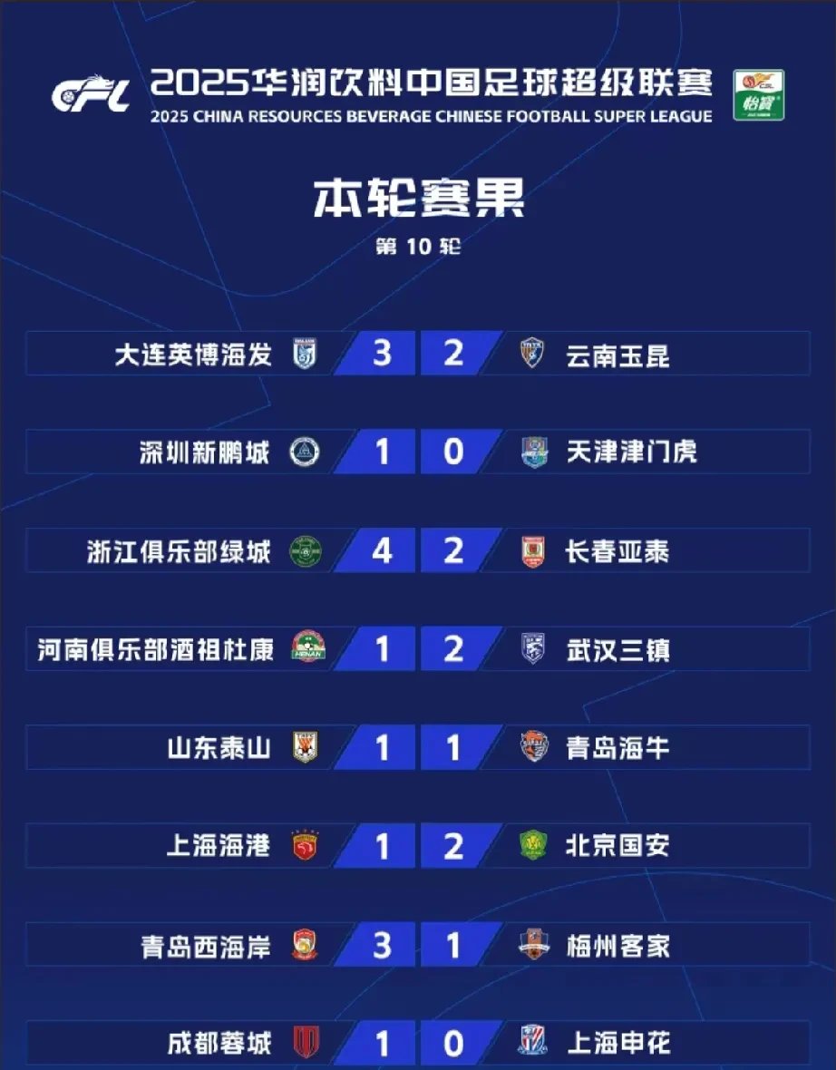 武汉卓尔客场战平上海上港，积分榜暂居中游的简单介绍