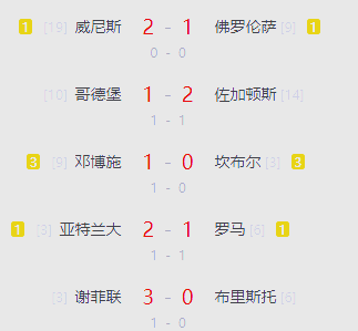 塞尔塔不敌皇家社会，主场连败