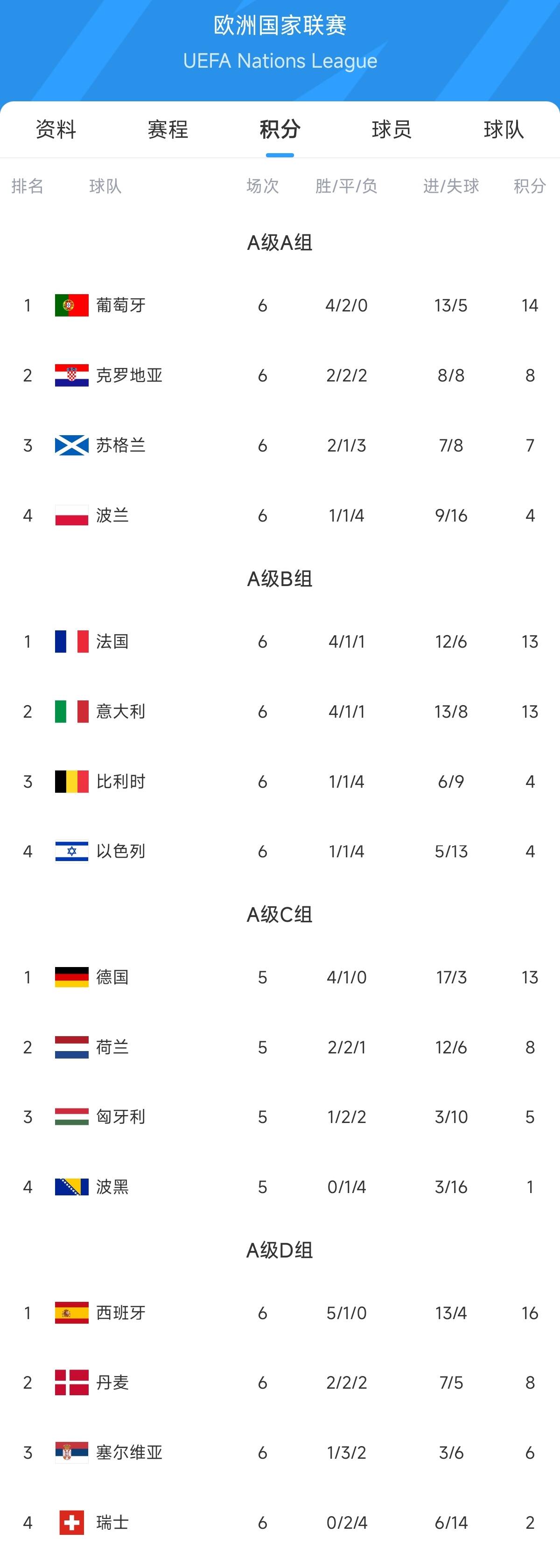 包含荷兰豪强复苏：欧国联传统重现的词条