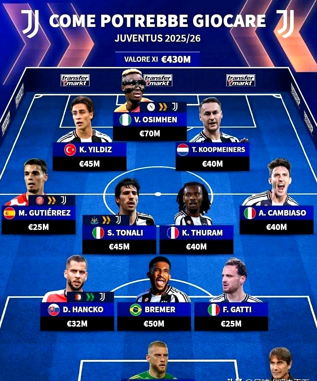 关于尤文图斯主场战平马德里竞技,晋级形势堪忧!的信息 关于尤文图斯主场战平马德里竞技,晋级形势堪忧!的信息